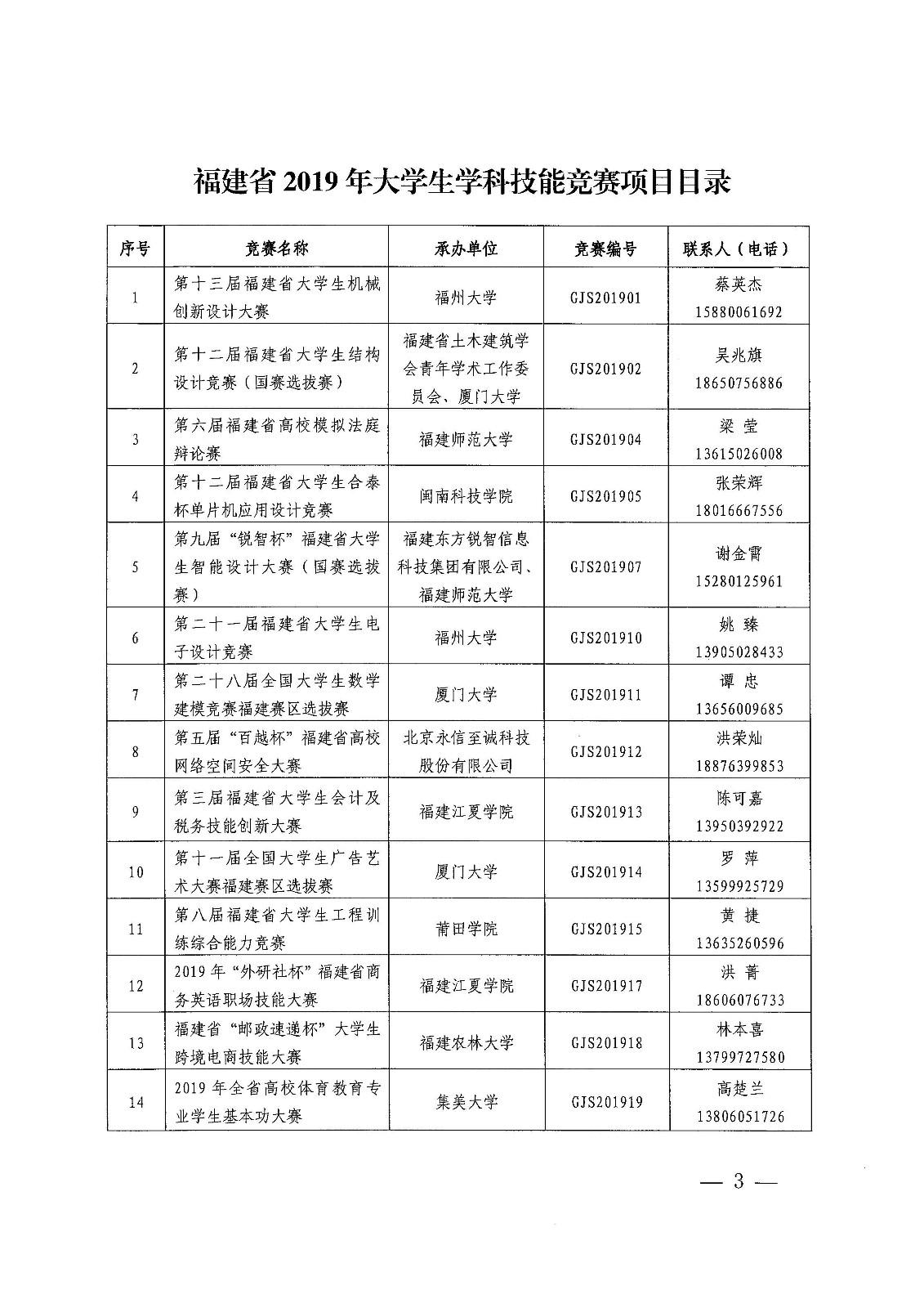 闽教高〔2019〕3号 福建省教育厅关于公布2019年省级大学生学科技能竞赛项目的通知_页面_3.jpg